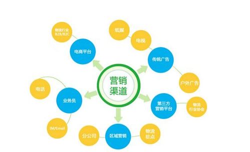 企业品牌传播的三大核心要素