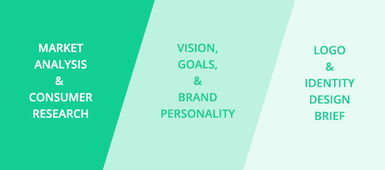 企业如何设计卓越的品牌形象 Logo与VI设计及公共关系服务的整合