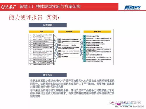 智慧工厂整体规划实施 顶层设计与智能制造能力测评