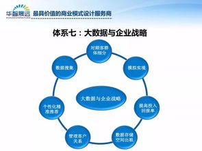 解锁商业新动力 企业如何设计富有创新力的商业模式