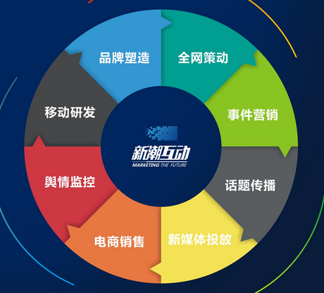 新媒体数字互动营销策划的成功路径 公共关系服务的赋能与协同